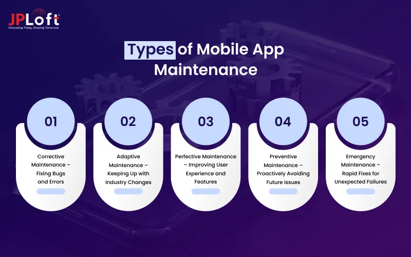 Types of Mobile App Maintenance